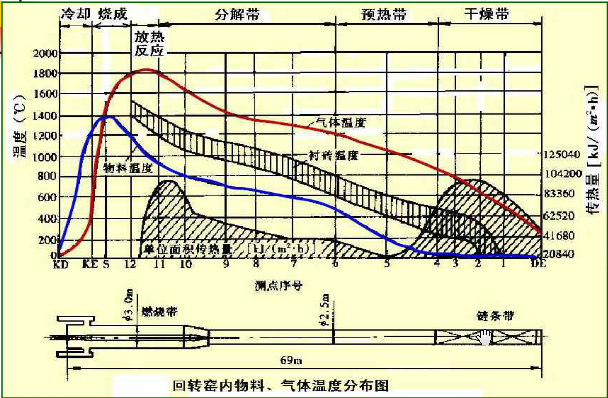 D(zhun)G(ni)طֲD