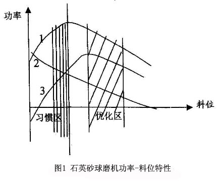 λD